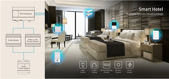 Hotel-Project-Grade Stable RS485 Integration