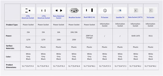 QA7 US standard socket module specifications: power, USB, TV, data parameters