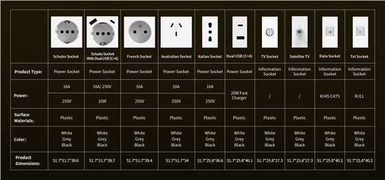 QA7H Italian standard socket module specs including Euro socket, USB, data port parameters