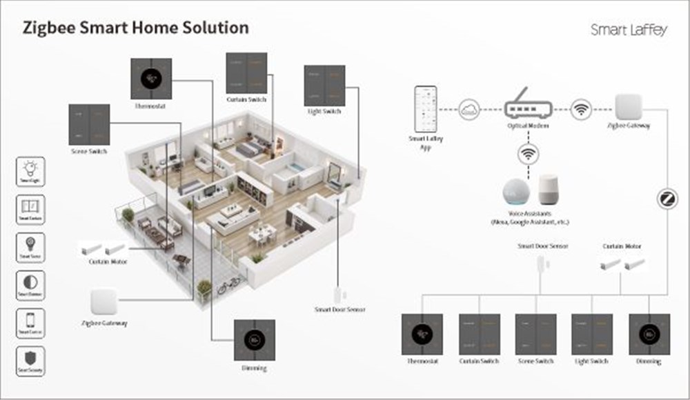 Zigbee Smart Home Solutions
