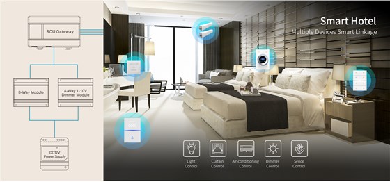 Hotel-Project-Grade Stable RS485 Integration