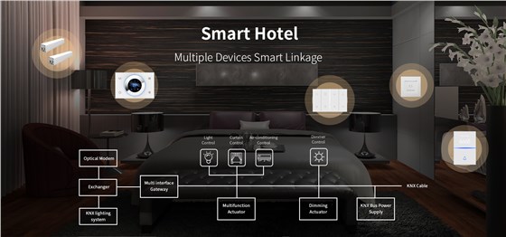 QA7H KNX switch buttons for lighting, curtain, dimming and scene control