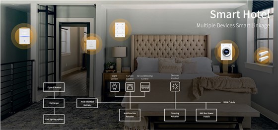 QA7H KNX switch buttons for lighting, curtain, dimming and scene control