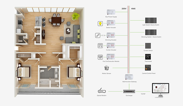 KNX Smart Home Solutions