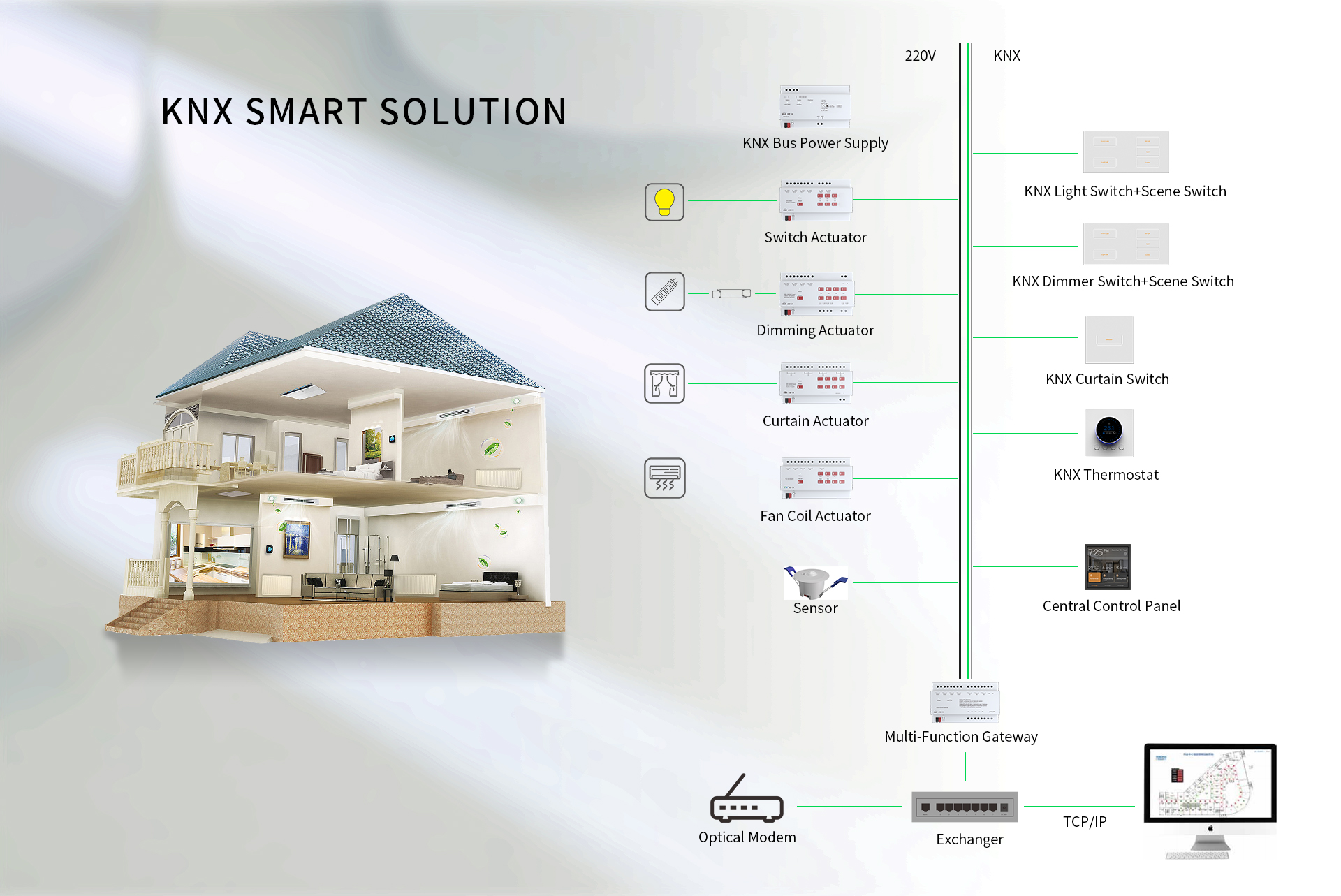 V8-Z8 knx one-stop solution for smart home, hotel, building