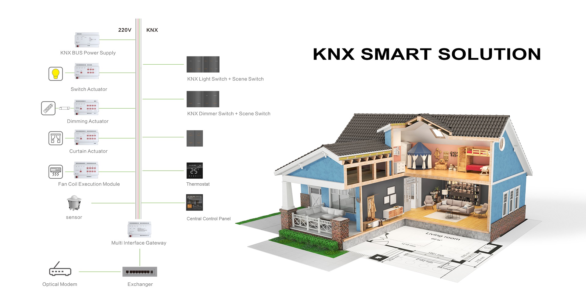 knx smart solution for home automation