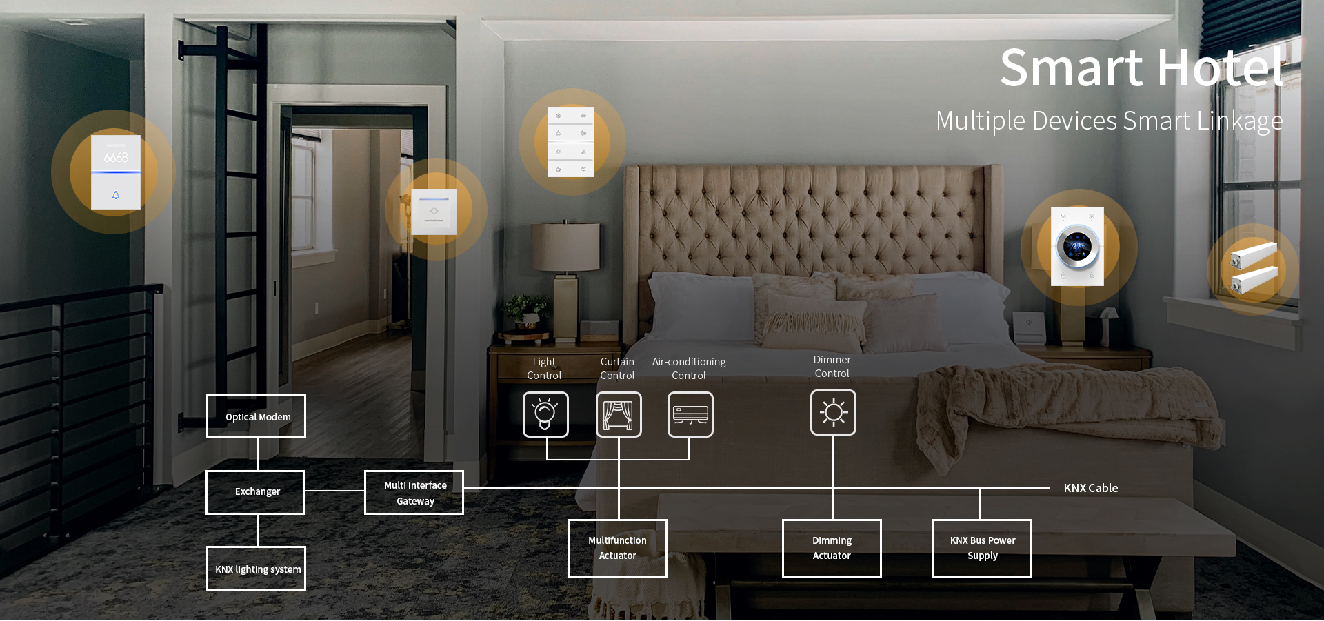 QA7H KNX switch buttons for lighting, curtain, dimming and scene control